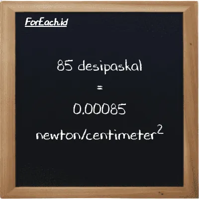 85 desipaskal setara dengan 0.00085 newton/centimeter<sup>2</sup> (85 dPa setara dengan 0.00085 N/cm<sup>2</sup>)
